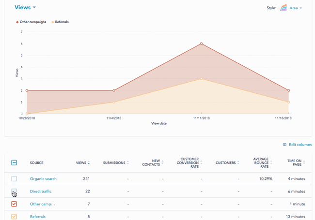 Traffic report in CMS Hub, a HubSpot content management system