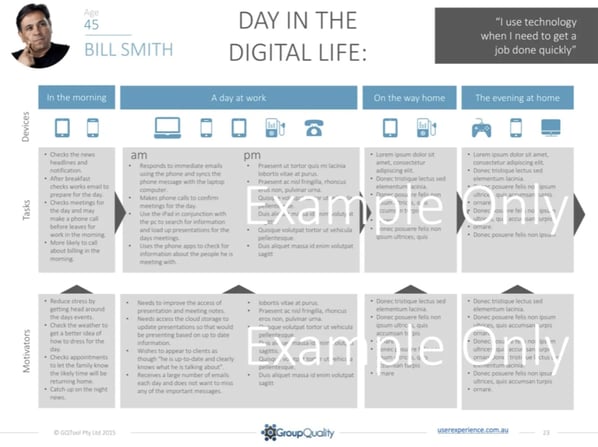 Customer Journey Map Example: Day in the Life