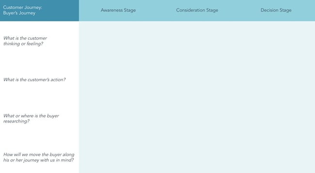 free editable customer journey map template