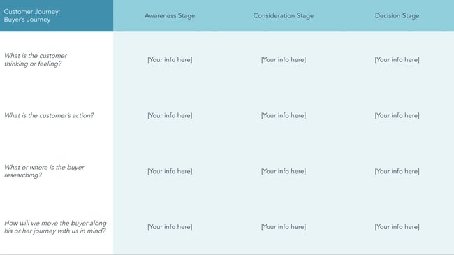 customer journey mapping: the buying process