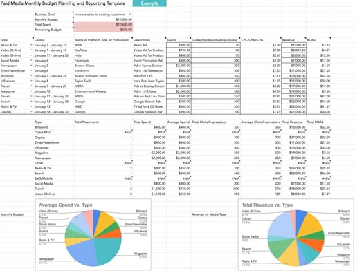 hubspot paid media template