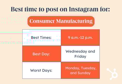 Best Time to Post on Instagram by Industry graphic, Consumer manufacturing