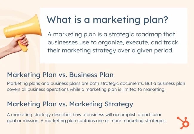 Marketing plan definition graphic