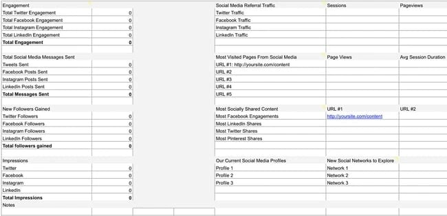 Social media audit template