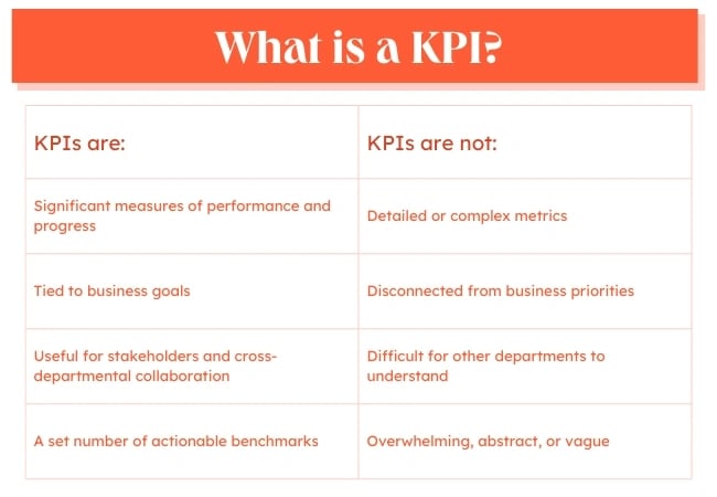marketing strategy components: metrics and kpis