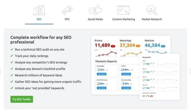 semrush dashboard
