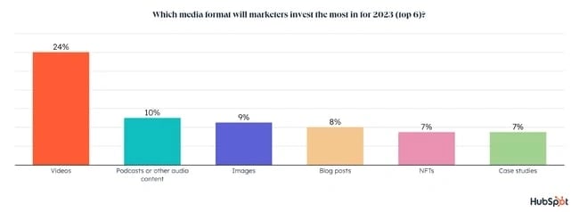 marketing strategy components: content strategy data