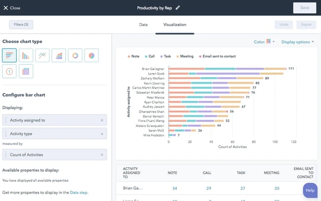 Customer support dashboard example