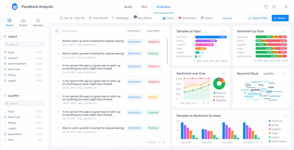 voice-of-the-customer-software-monkeylearn