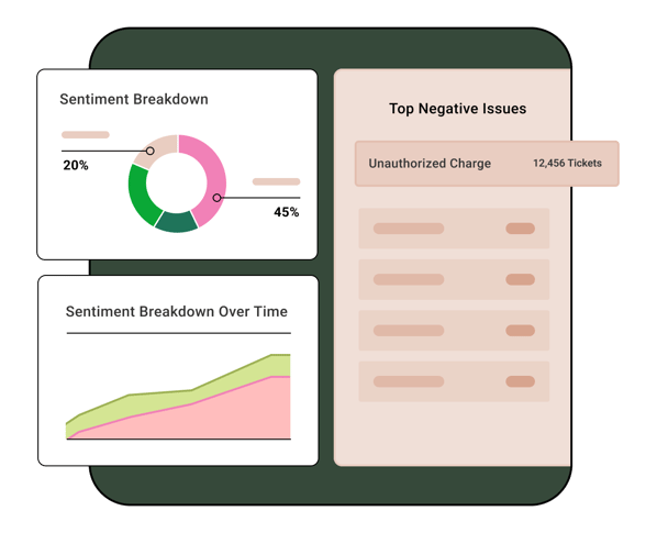 Custom sentiment analysis models