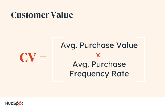 customer value