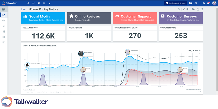 Talkwalker refresh - for collaboration, ease, and instant insights