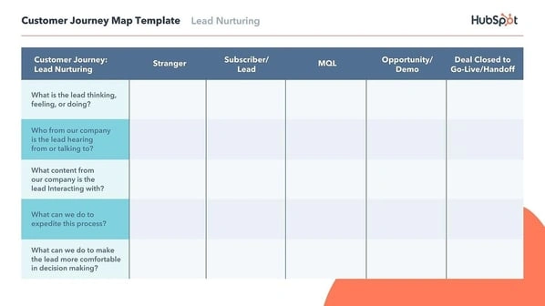 free editable customer journey map template