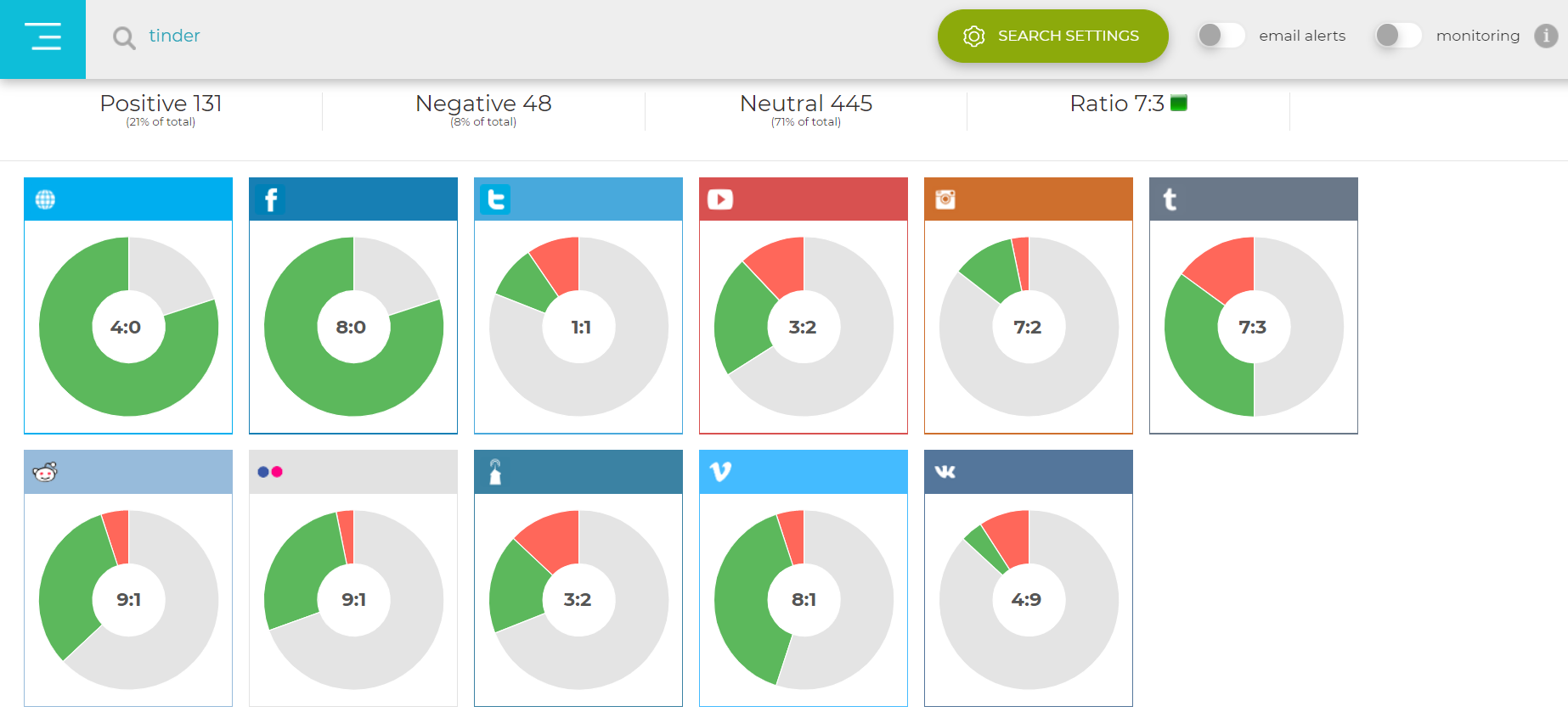 Social-Searcher-Sentiment-Analysis